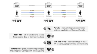 The CloudBlue Connect® PaaS Community - CloudBlue Connect