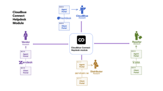 Helpdesk - CloudBlue Connect