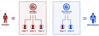 Getting Started - CloudBlue Connect