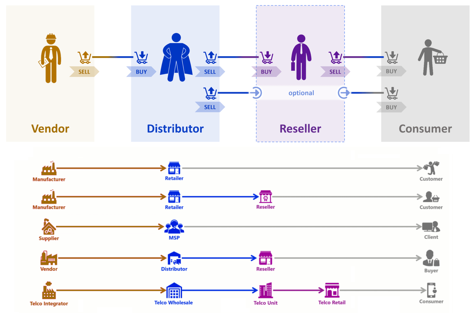 Getting Started - CloudBlue Connect