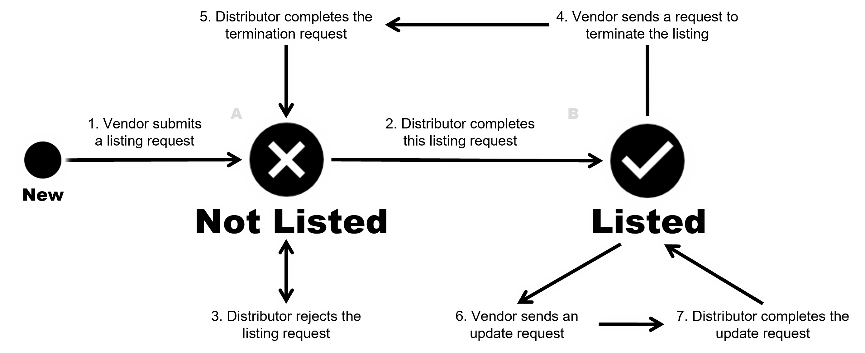 Listings - CloudBlue Connect
