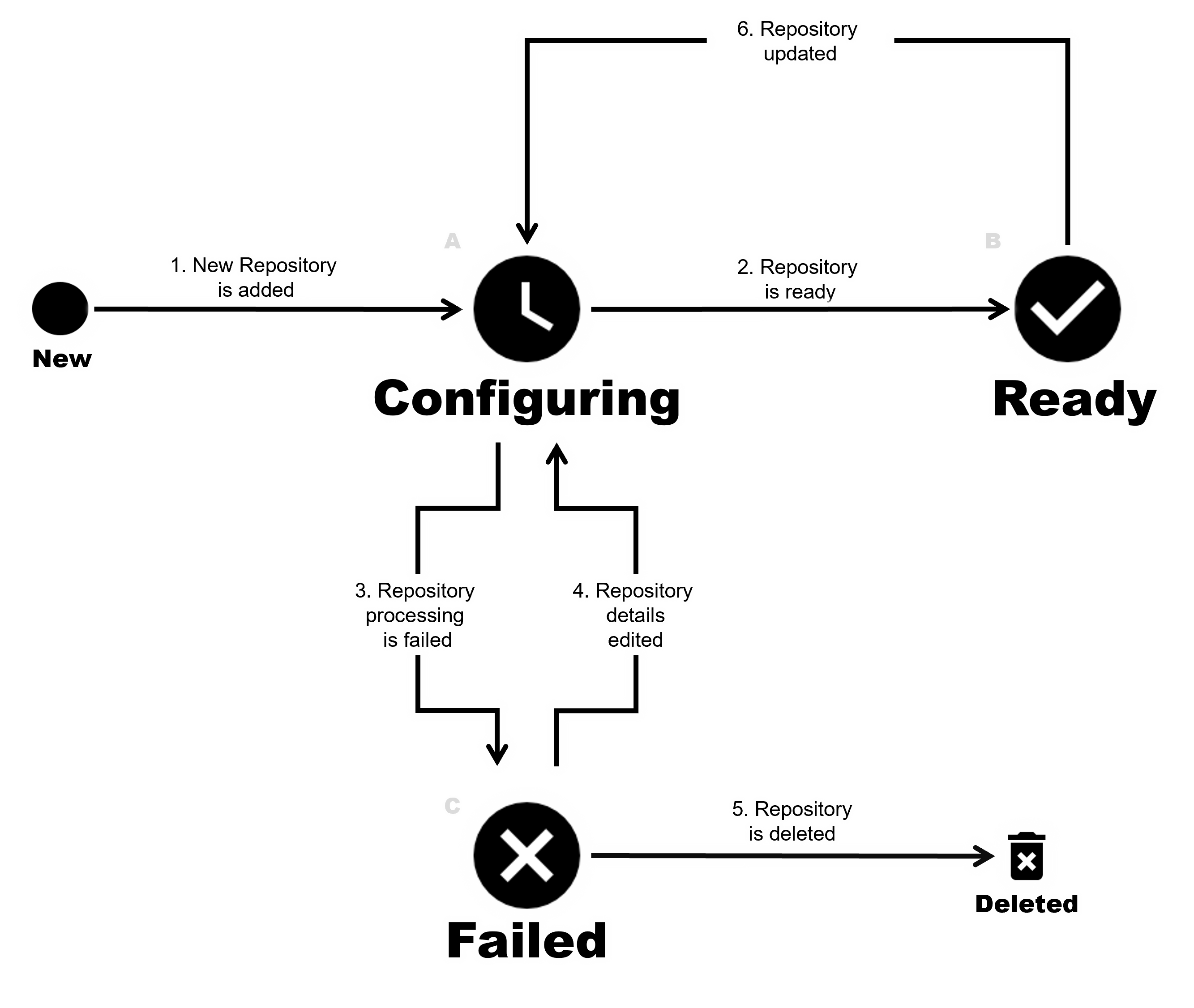 report-repositories-cloudblue-connect